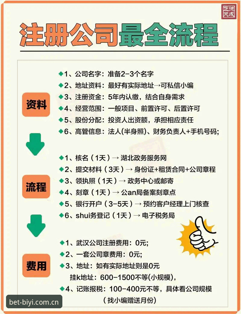 必一体育平台注册流程详解：从入门到精通的操作指南