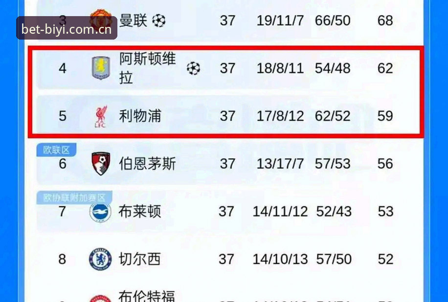 阿斯顿维拉30年冠军荒终结 vs 埃梅里5冠传奇：谁更令人震撼？